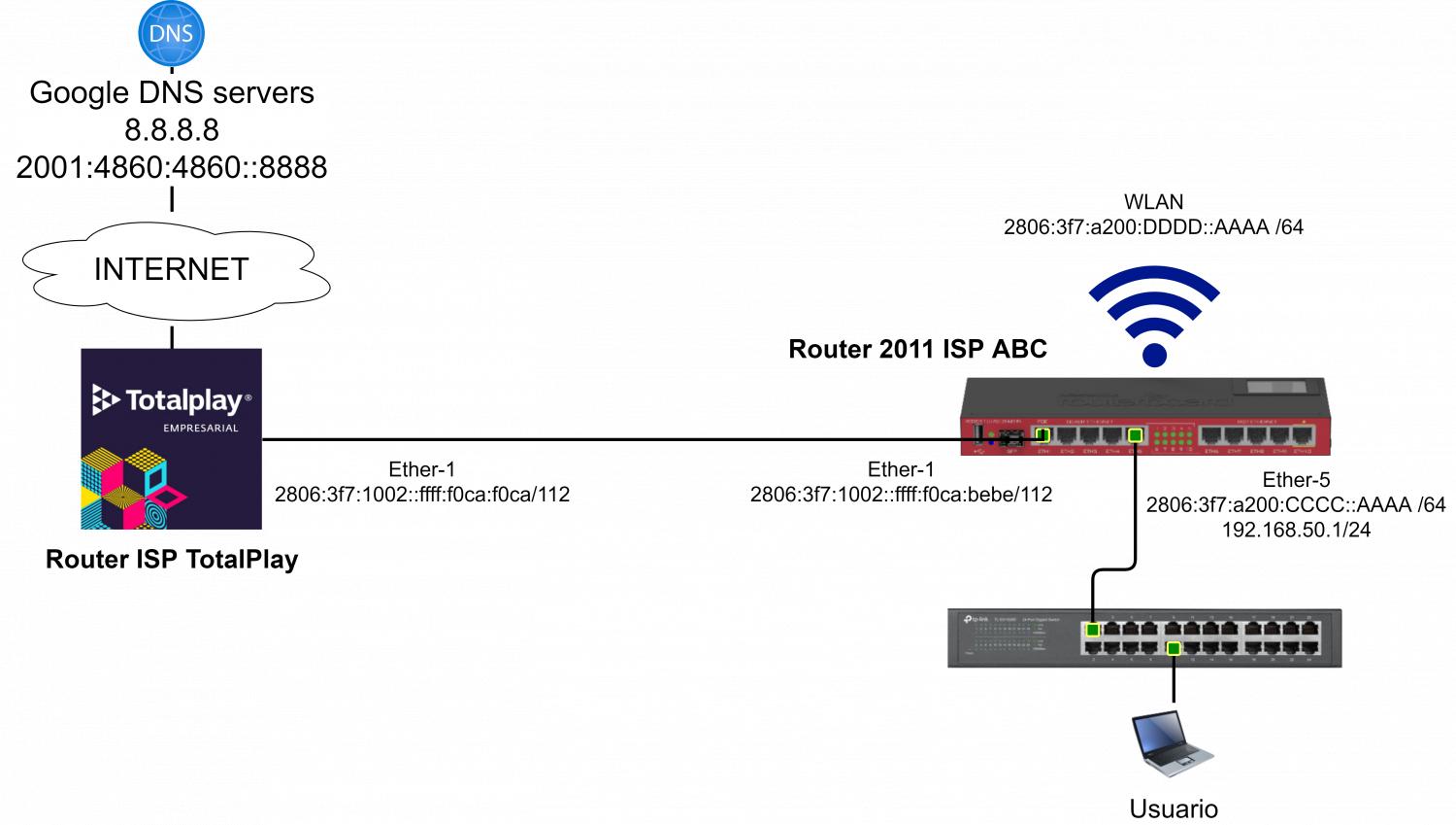 Nombre:  IPv6 en Mikrotik. Configurar Wi-Fi.jpg
Visitas: 867
Tamao: 86.8 KB