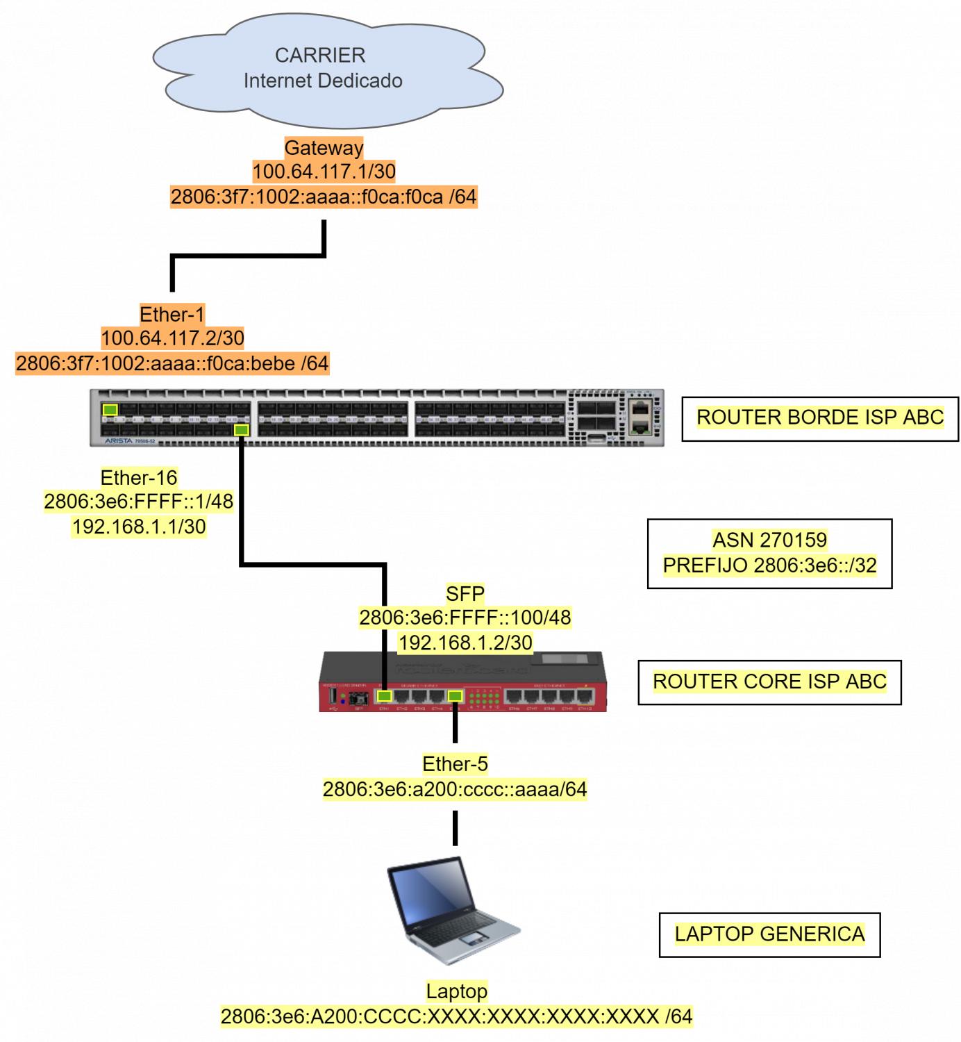 Nombre:  DIAGRAMA-IPv6 en tu red. Configurar eBGP usando Arista.jpg
Visitas: 651
Tamao: 152.2 KB