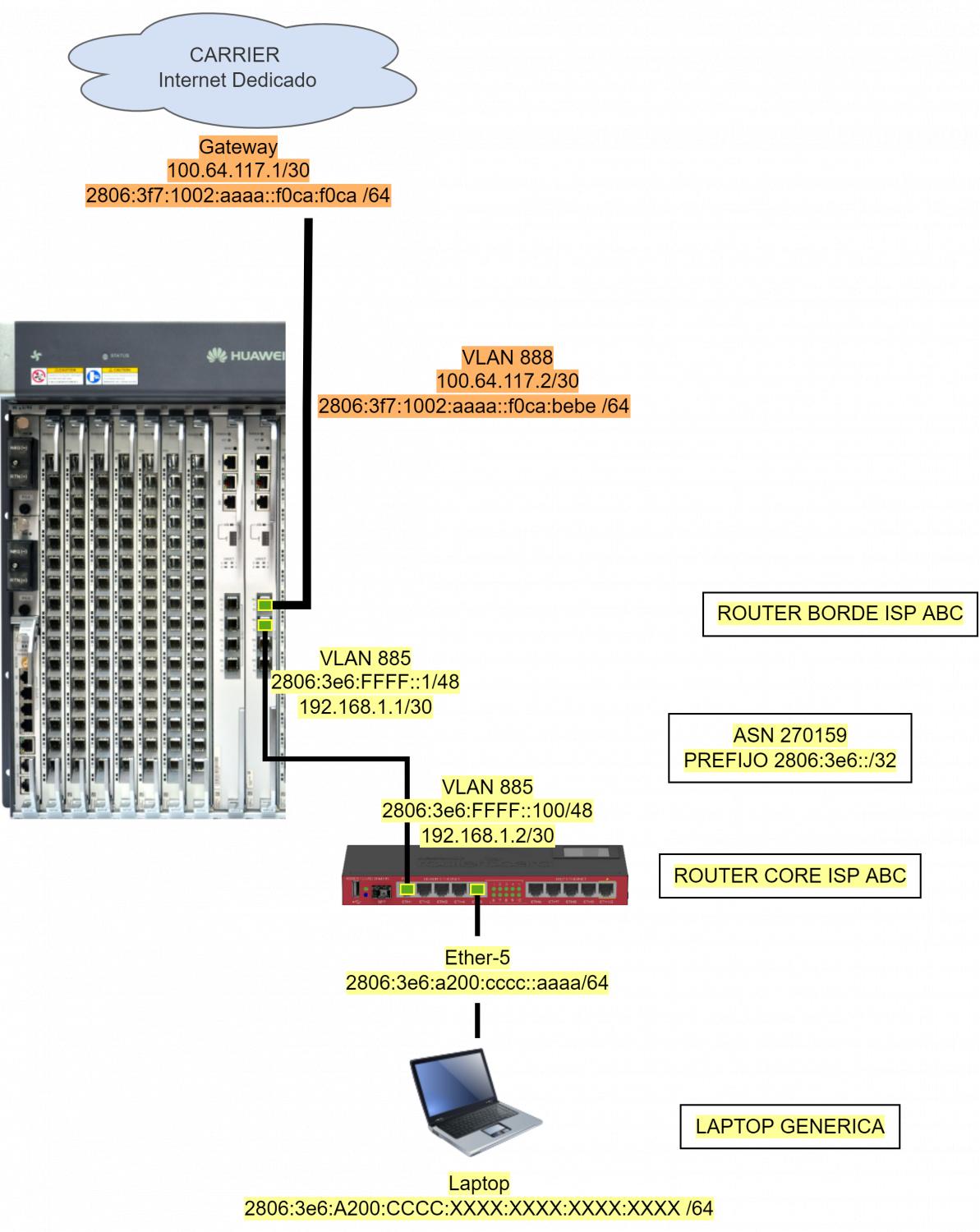 Nombre:  DIAGRAMA-BGP. Realizar peering eBGP usando Huawei..jpg
Visitas: 858
Tamao: 150.5 KB