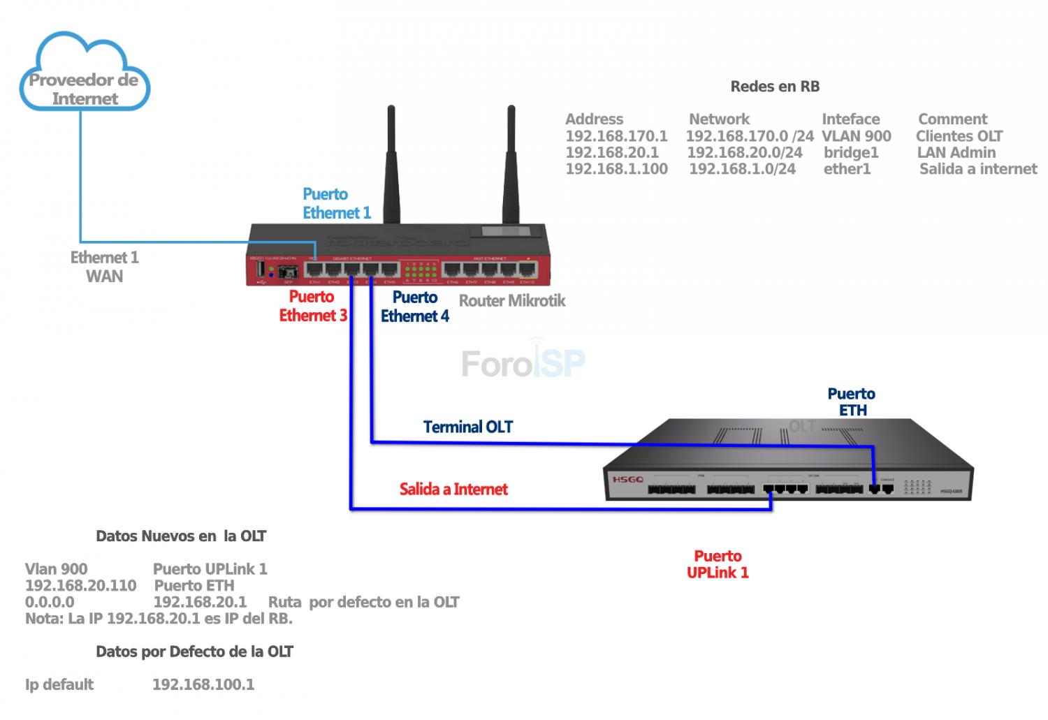 Nombre:  Diagrama OLT -  HSGQ.jpg
Visitas: 3895
Tamao: 93.5 KB
