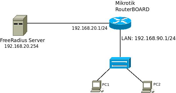 Nombre:  topogia-red-freeradius-con-mikrotik.jpeg
Visitas: 2510
Tamao: 18.2 KB