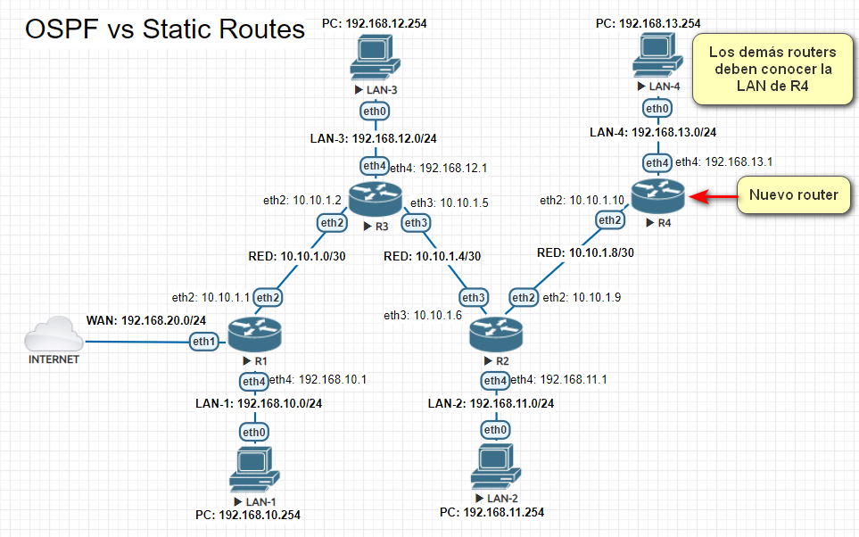 Nombre:  diagrama de red new r4.png
Visitas: 2358
Tamao: 77.2 KB