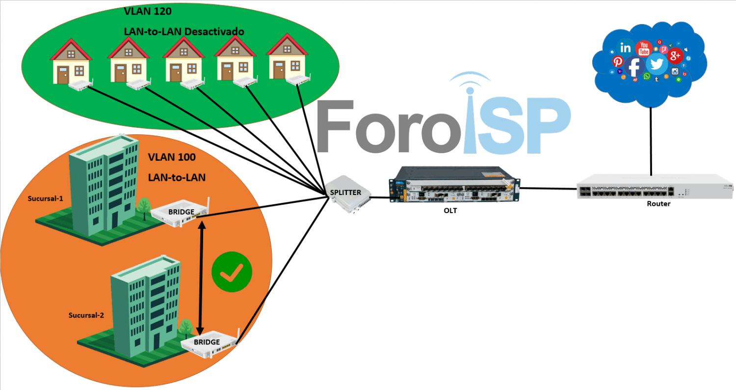 Nombre:  vlan lan-to-lan.jpg
Visitas: 1652
Tamao: 97.9 KB