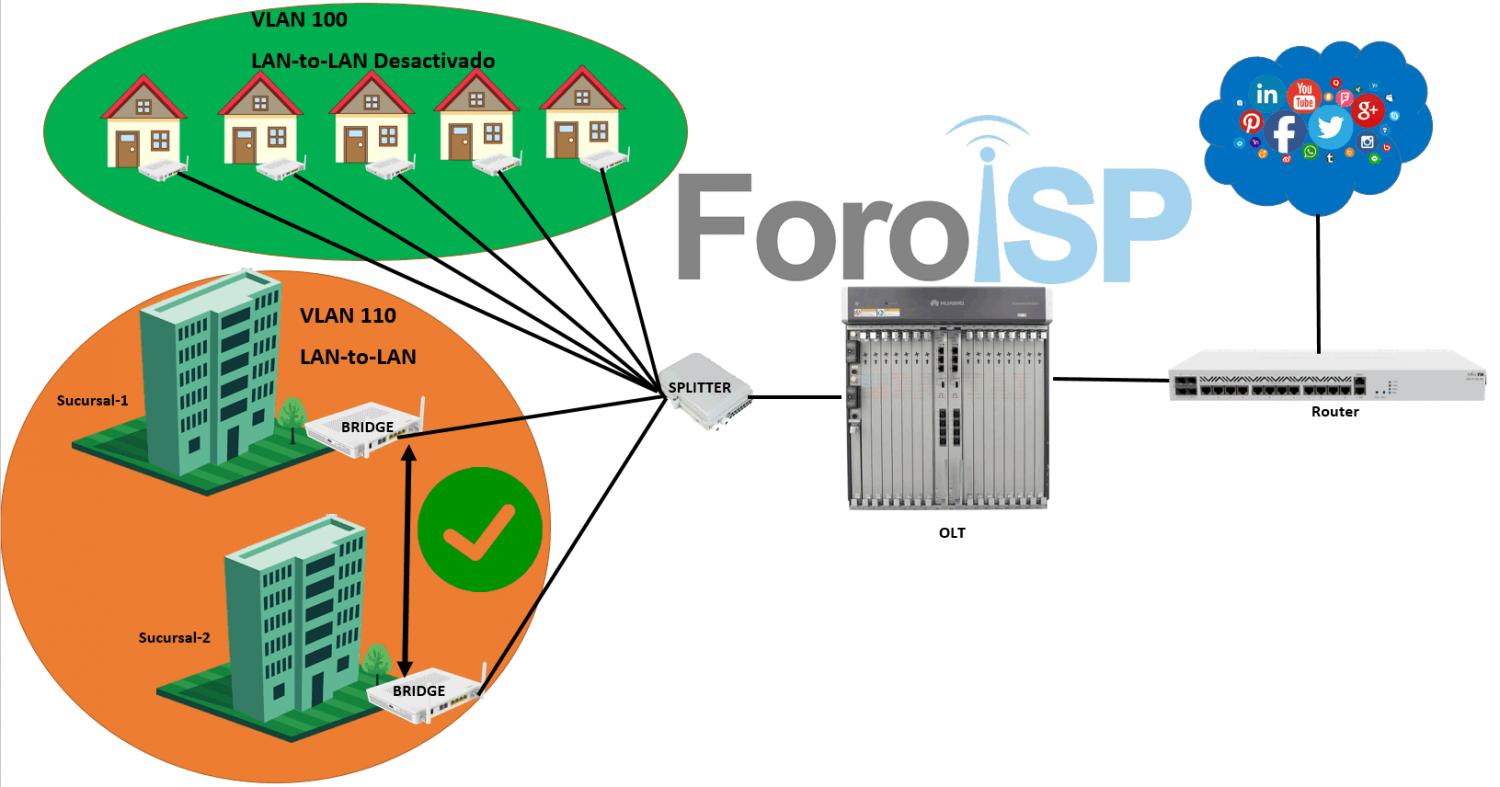 Nombre:  vlan lan-to-lan.jpg
Visitas: 1795
Tamao: 100.5 KB