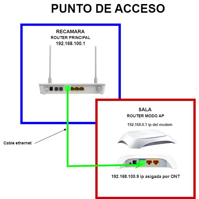 Nombre:  Imagen de Punto de Acceso 2.jpg
Visitas: 2157
Tamao: 49.3 KB