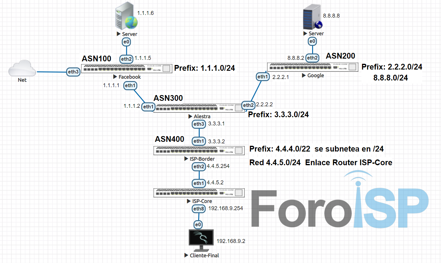 Nombre:  topologia.png
Visitas: 684
Tamao: 159.9 KB