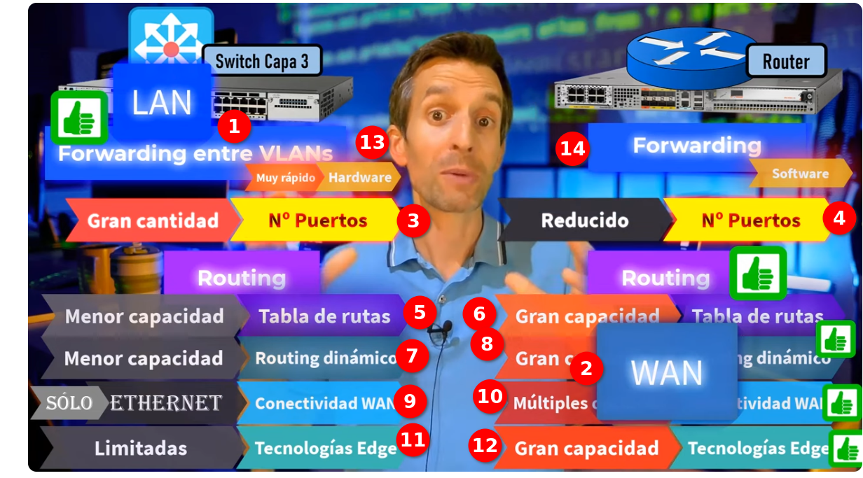 Nombre:  diferencias sw y router.png
Visitas: 1929
Tamao: 919.3 KB