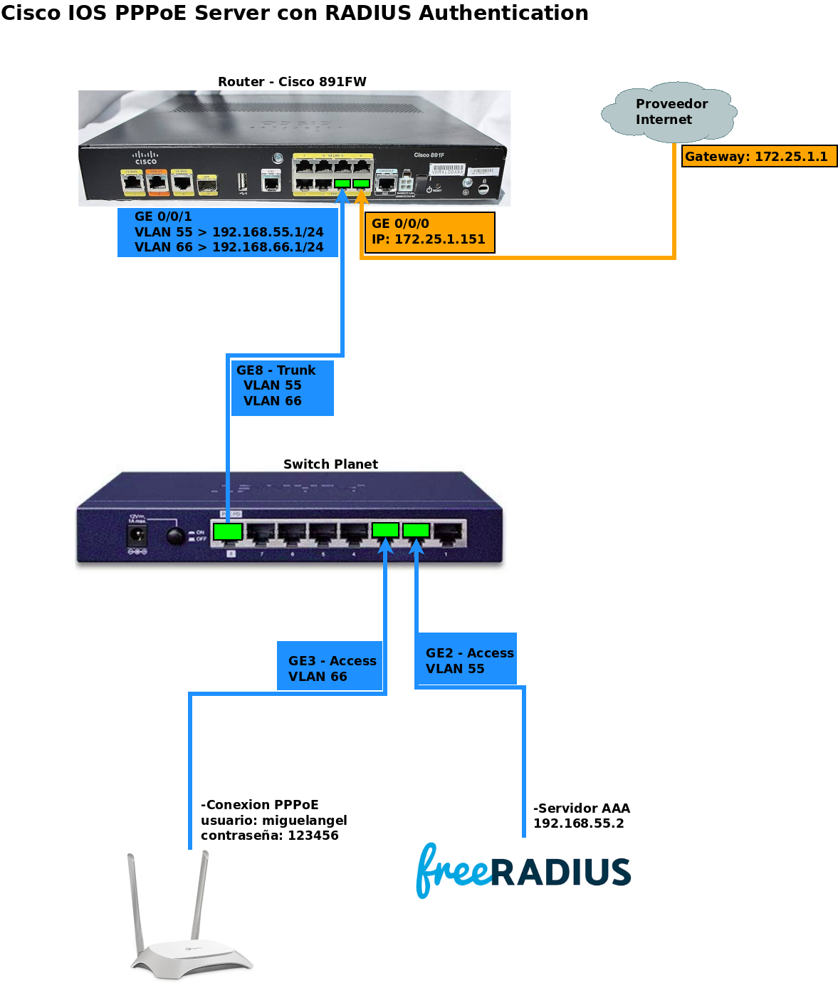 Nombre:  Cisco IOS PPPoE Server conRADIUS Authentication.png
Visitas: 2415
Tamao: 302.1 KB