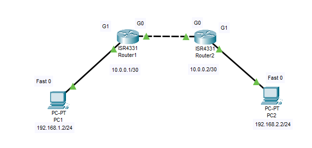 Nombre:  cisco routers.png
Visitas: 245
Tamao: 8.8 KB