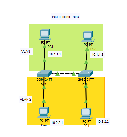 Nombre:  PacketTracer_iNsC7A1rb0.png
Visitas: 27
Tamao: 14.7 KB