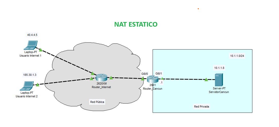 Nombre:  NAT.png
Visitas: 31
Tamao: 35.9 KB