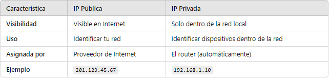 Nombre:  ip puvli y priv.png
Visitas: 296
Tamao: 8.8 KB