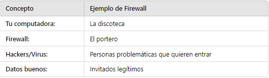 Nombre:  firewall.png
Visitas: 147
Tamao: 7.2 KB