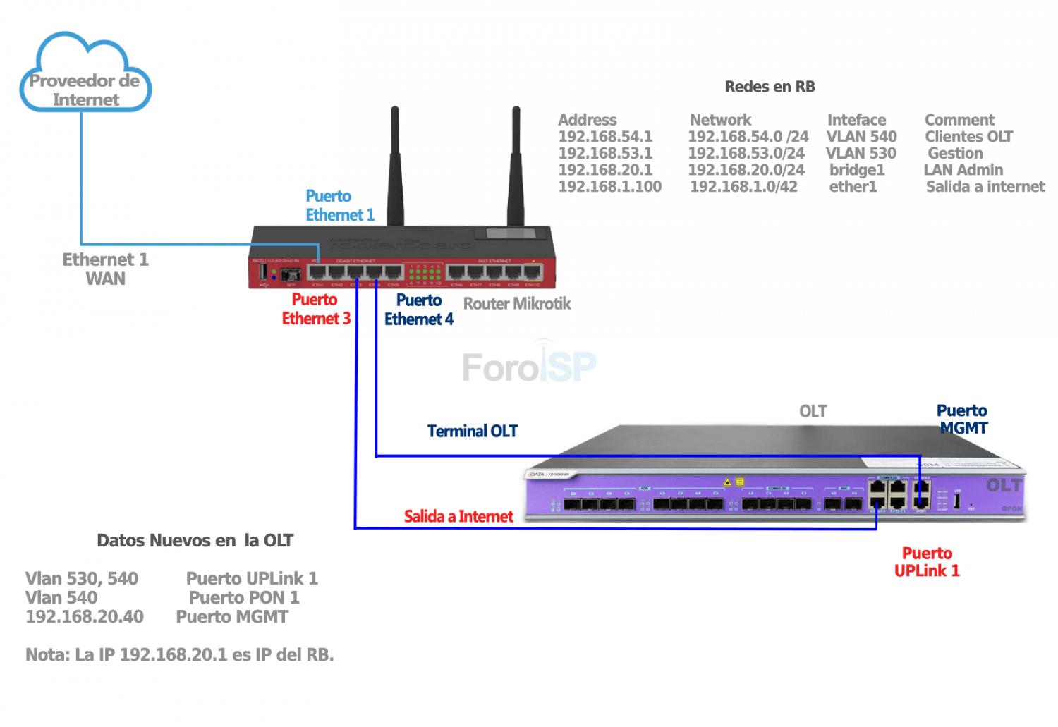 Nombre:  Diagrama OLT -  CData v3.jpg
Visitas: 28
Tamao: 99.9 KB