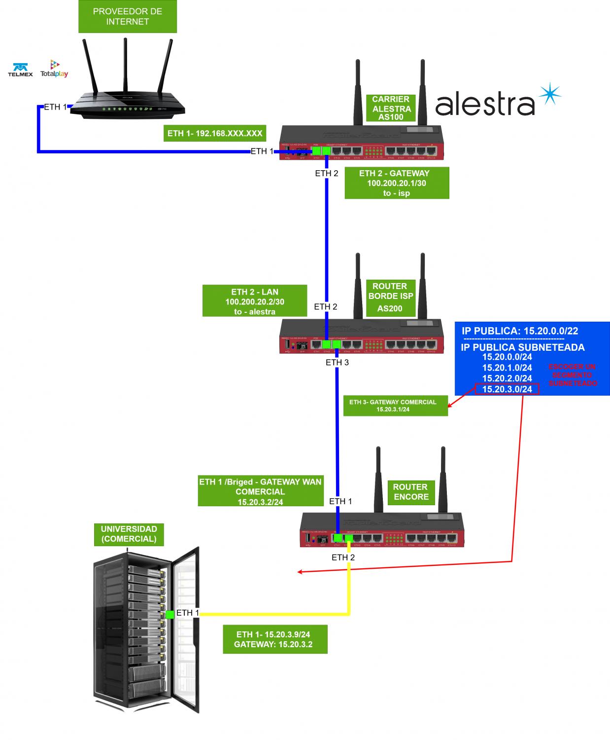 Nombre:  Diagrama Completo.drawio(3).jpg
Visitas: 43
Tamao: 125.0 KB