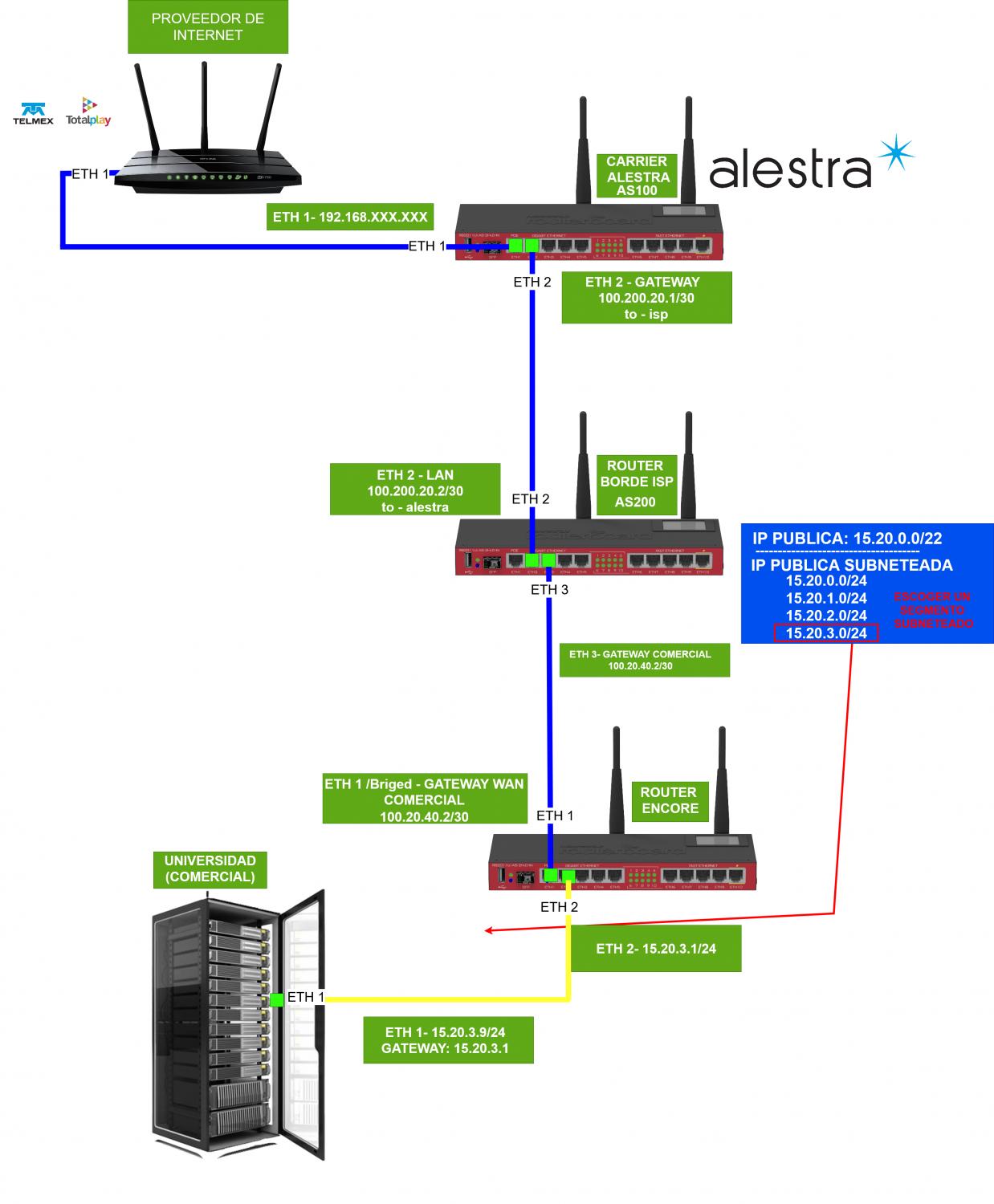 Nombre:  Diagrama Completo.drawio(4).jpg
Visitas: 54
Tamao: 126.9 KB