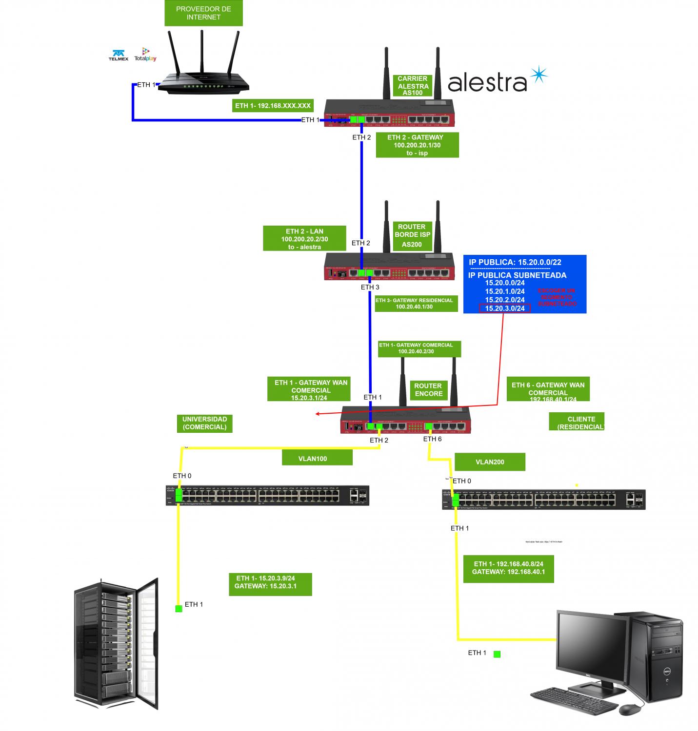Nombre:  Diagrama Completo(1).drawio(1).jpg
Visitas: 32
Tamao: 140.3 KB