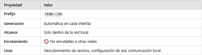 Nombre:  tabla2.png
Visitas: 5
Tamao: 9.6 KB