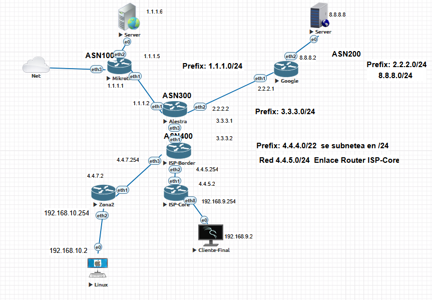 Nombre:  bgp caso1.png
Visitas: 36
Tamao: 104.6 KB