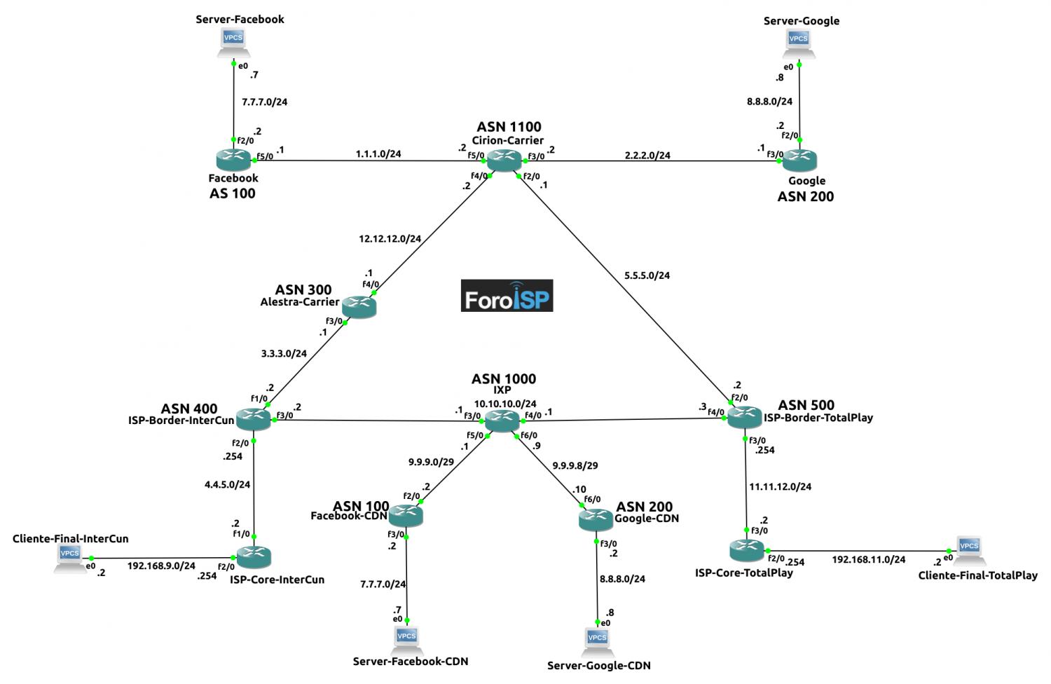 Nombre:  Laboratorio de IXP con Rutas BGP y Failover mediante AS-PATH y Prepending-Cisco.jpg
Visitas: 22
Tamao: 87.9 KB