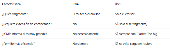 Nombre:  manualipv6.png
Visitas: 3
Tamao: 6.8 KB