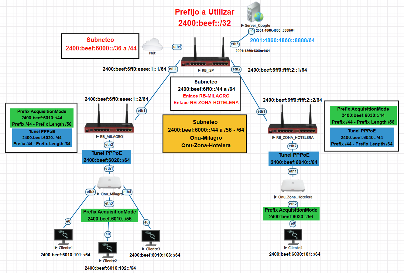 Nombre:  diagrama_ipv6_sin_bgp.png
Visitas: 12
Tamao: 141.8 KB