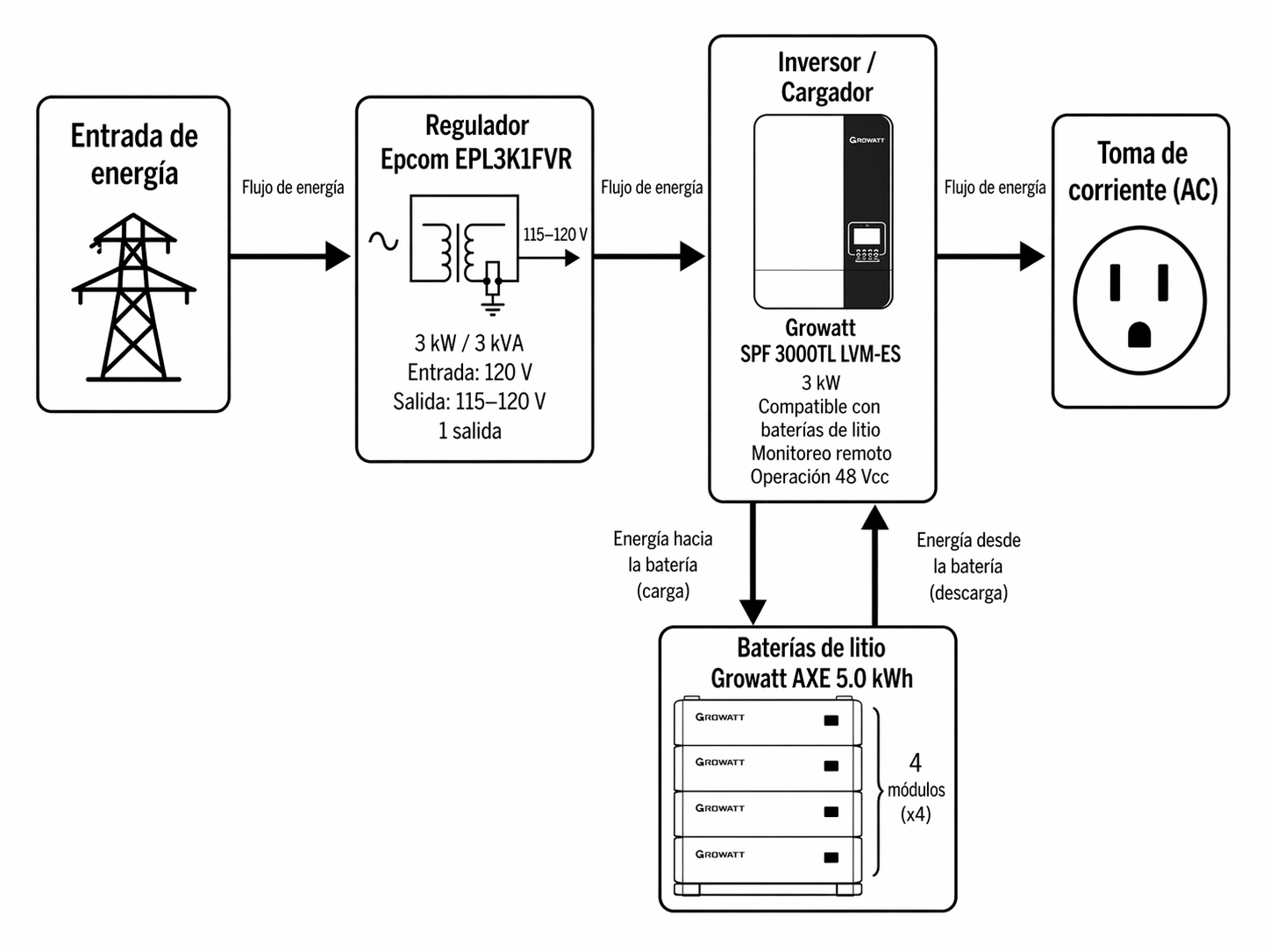 Nombre:  diagrama de red.png
Visitas: 28
Tama�o: 363.6 KB
