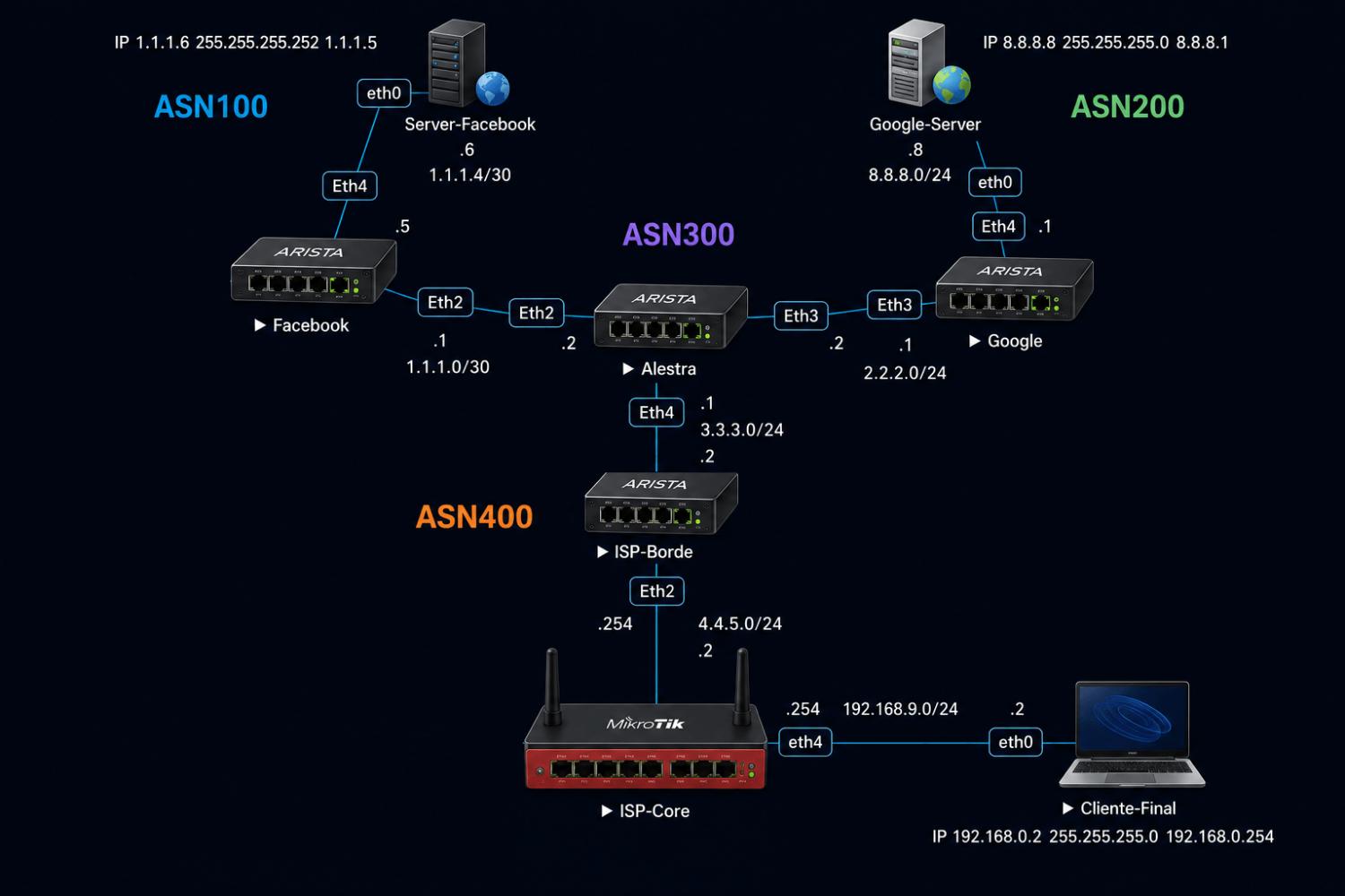 Nombre: Diagrama-BGP-Red-ISP-Simulado.jpg
Visitas: 2
Tamaño: 86.9 KB