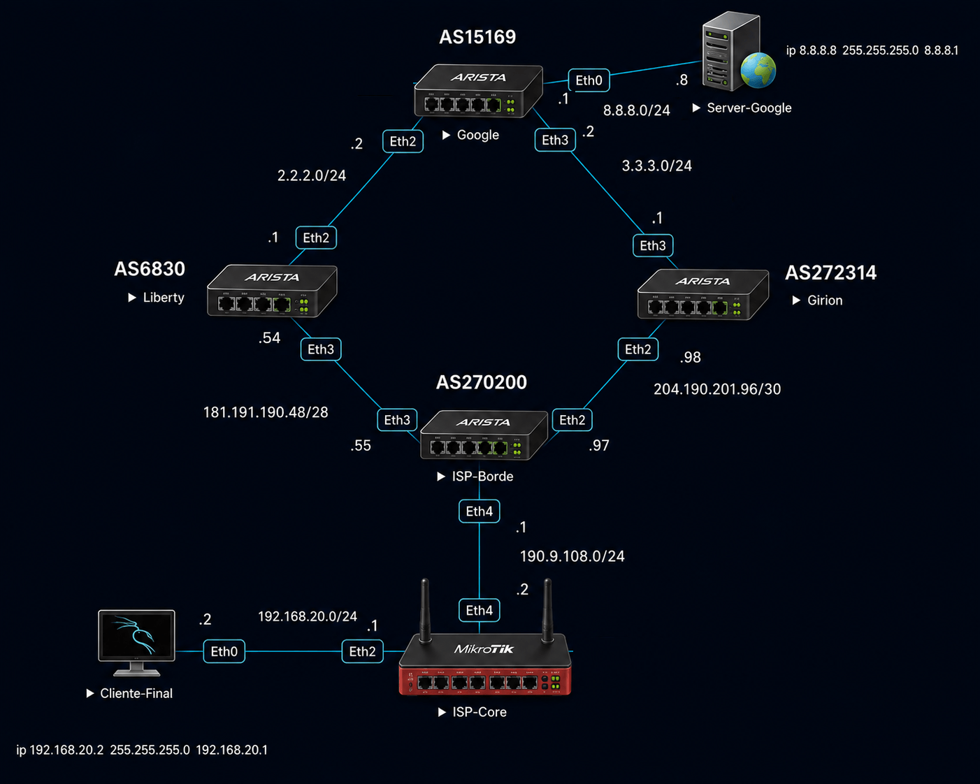 Nombre:  Diagrama-BGP-Prepend-Simulado-Aristas.png
Visitas: 7
Tama�o: 553.3 KB