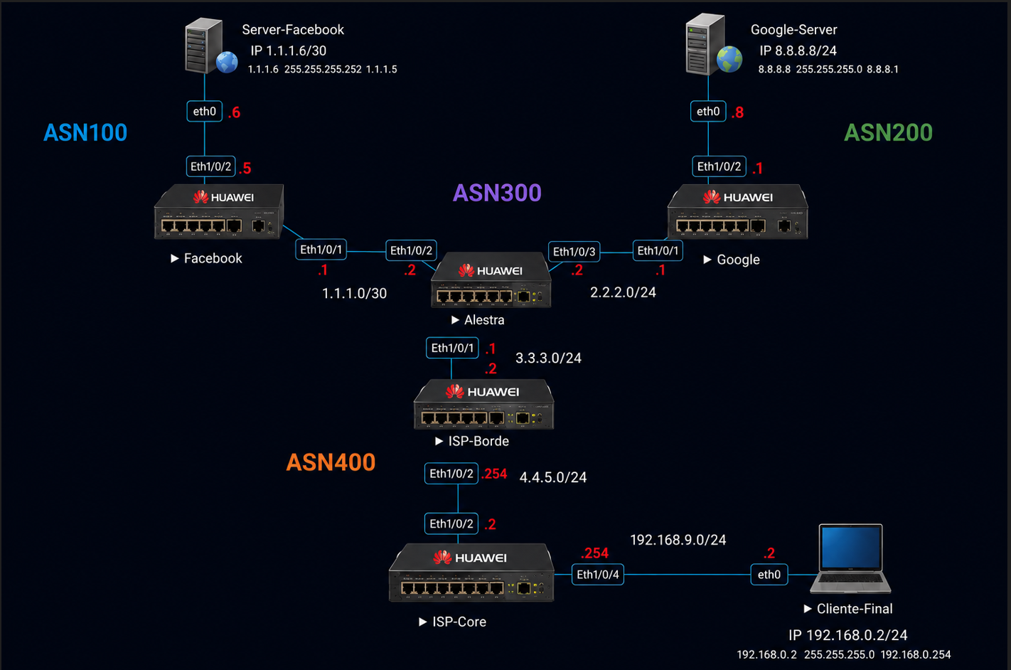 Nombre:  TOPOLOGIA.png
Visitas: 2
Tama�o: 1.32 MB