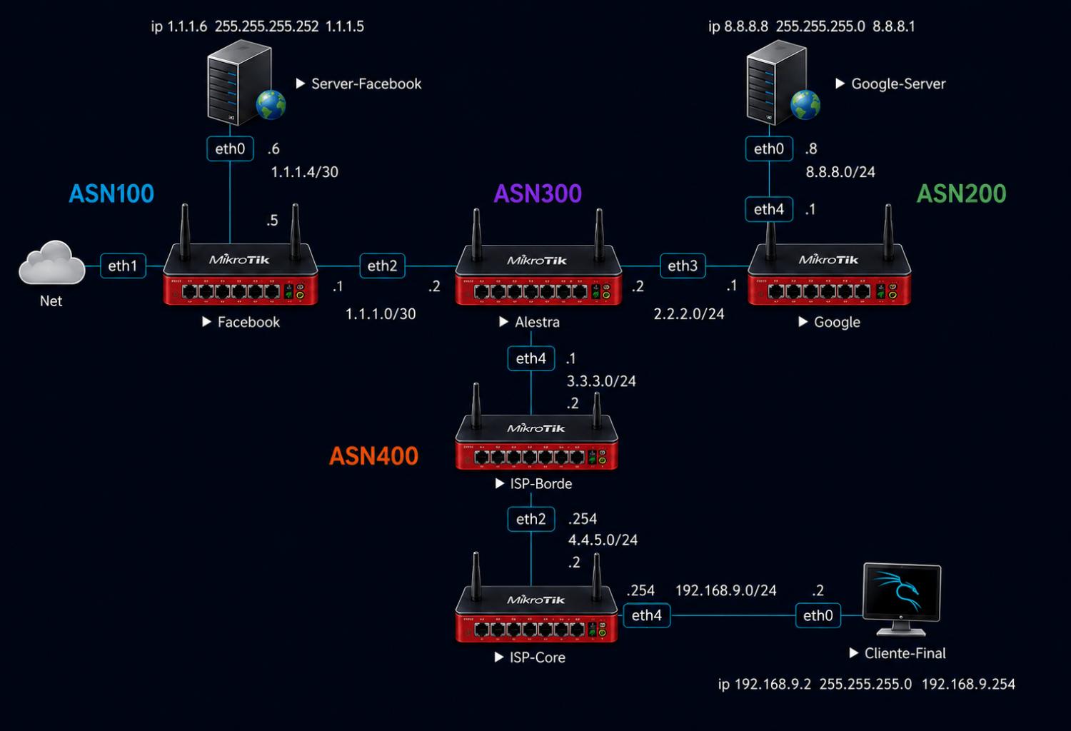 Nombre:  Diagrama-BGP-Red-ISP-Simulado-MK.jpg
Visitas: 11
Tama�o: 97.8 KB