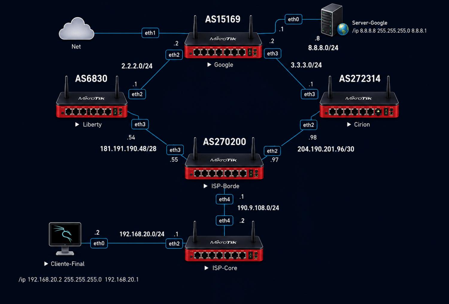 Nombre:  Diagrama-BGP-prepend-Simulado-MK.jpg
Visitas: 5
Tama�o: 100.6 KB