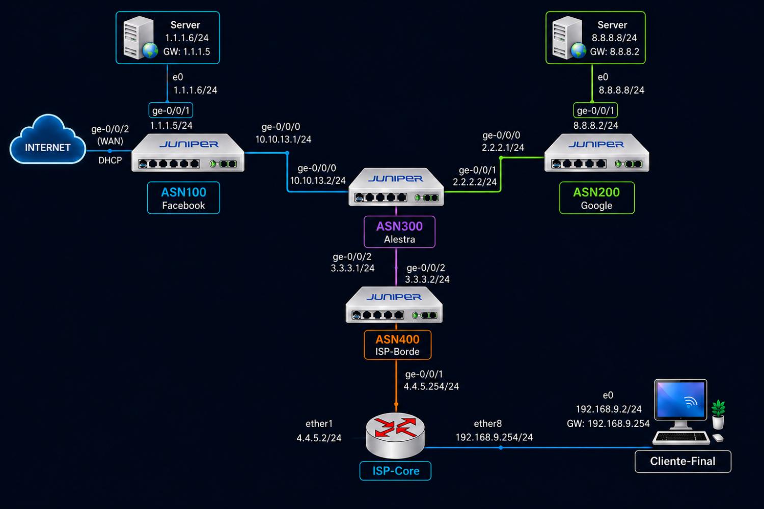 Nombre:  DIAGRAMA JUNIPER.jpg
Visitas: 2
Tama�o: 103.2 KB