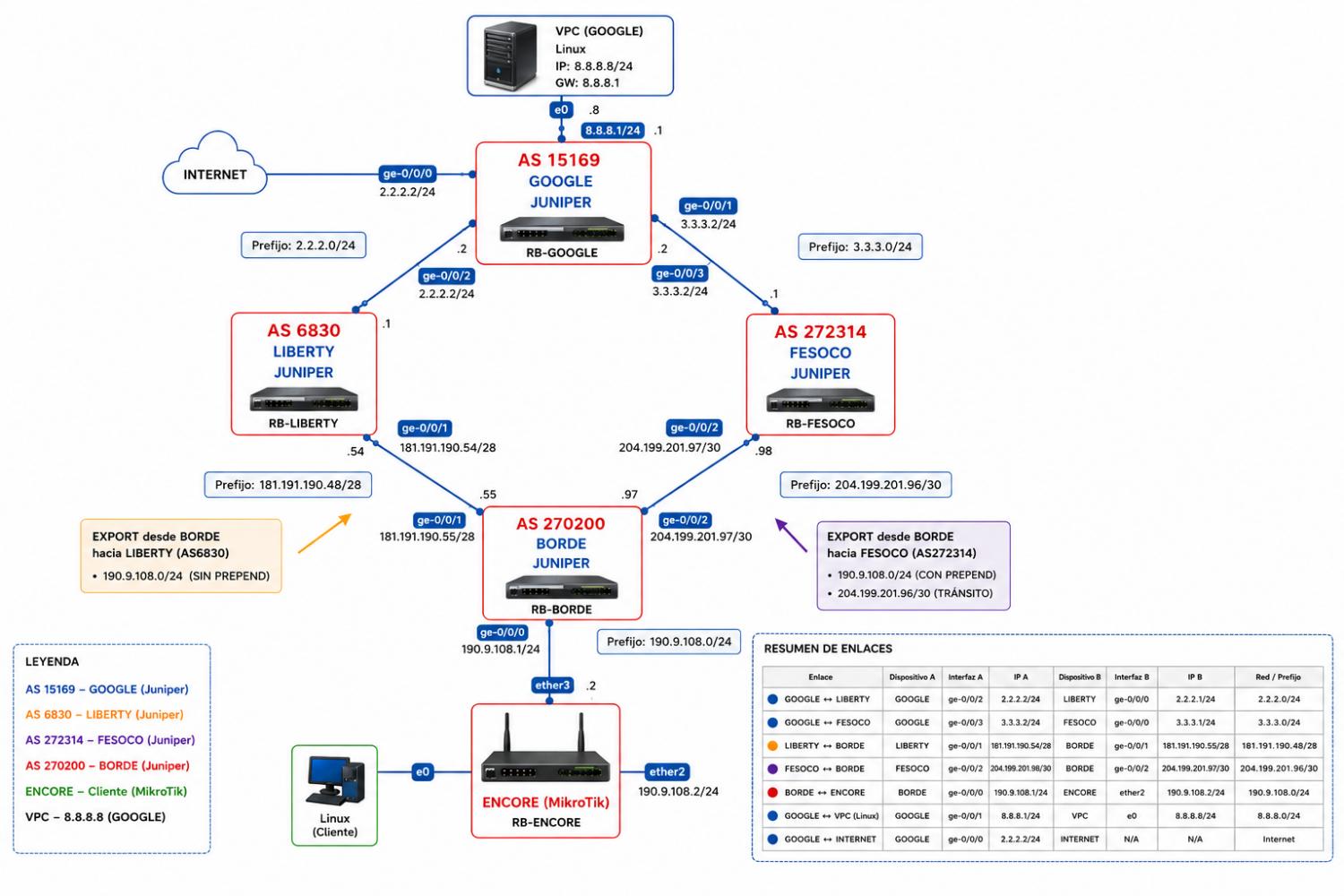 Nombre:  conprependjuniper.jpg
Visitas: 0
Tama�o: 149.0 KB