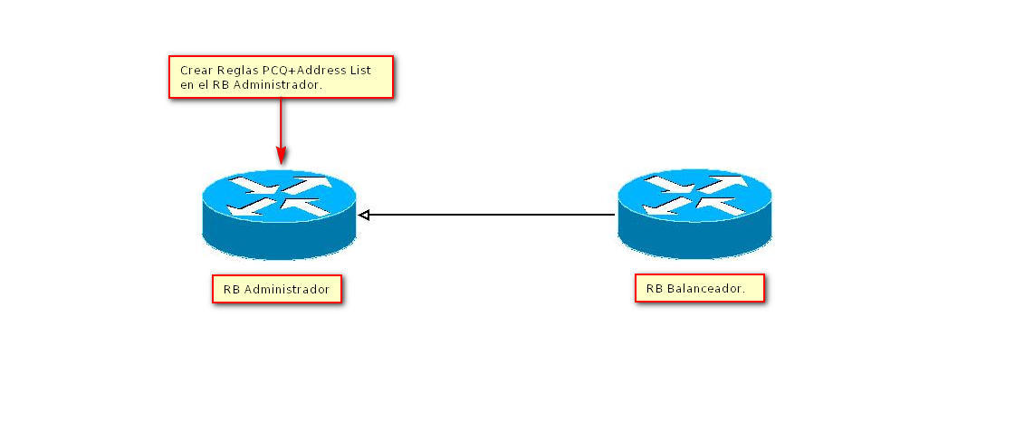 Nombre:  pcq-address_list_mikrotik.jpeg
Visitas: 2947
Tamao: 30.9 KB