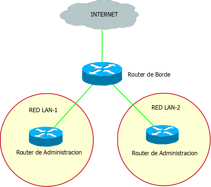 Nombre:  Diagrama2.png
Visitas: 9047
Tamao: 64.4 KB