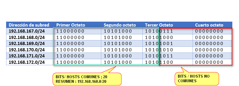 Nombre:  CIDR EJEMPLO.png
Visitas: 1946
Tamao: 24.6 KB