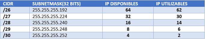 Nombre:  CIDR RESULTADOS.png
Visitas: 1827
Tamao: 7.7 KB