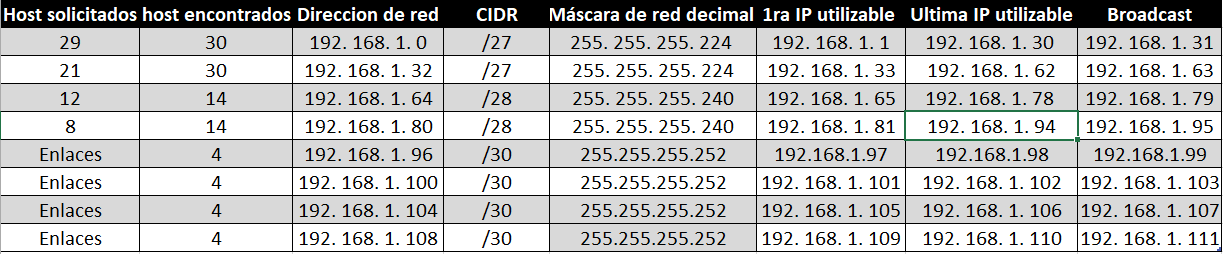 Nombre:  vlsm1.png
Visitas: 1822
Tamao: 13.9 KB