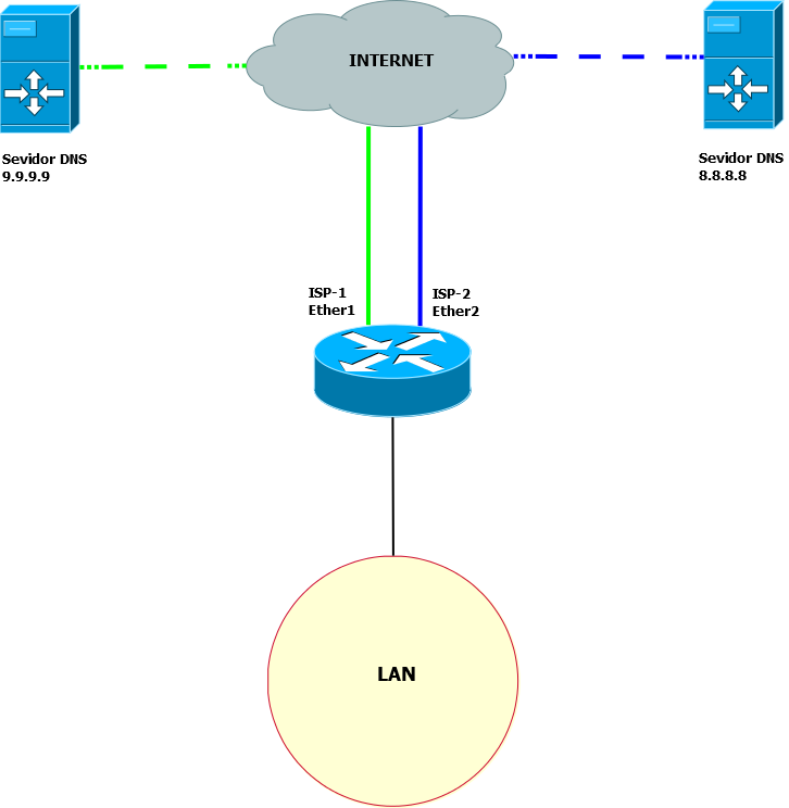 Nombre:  Diagrama1.png
Visitas: 12003
Tamao: 32.8 KB