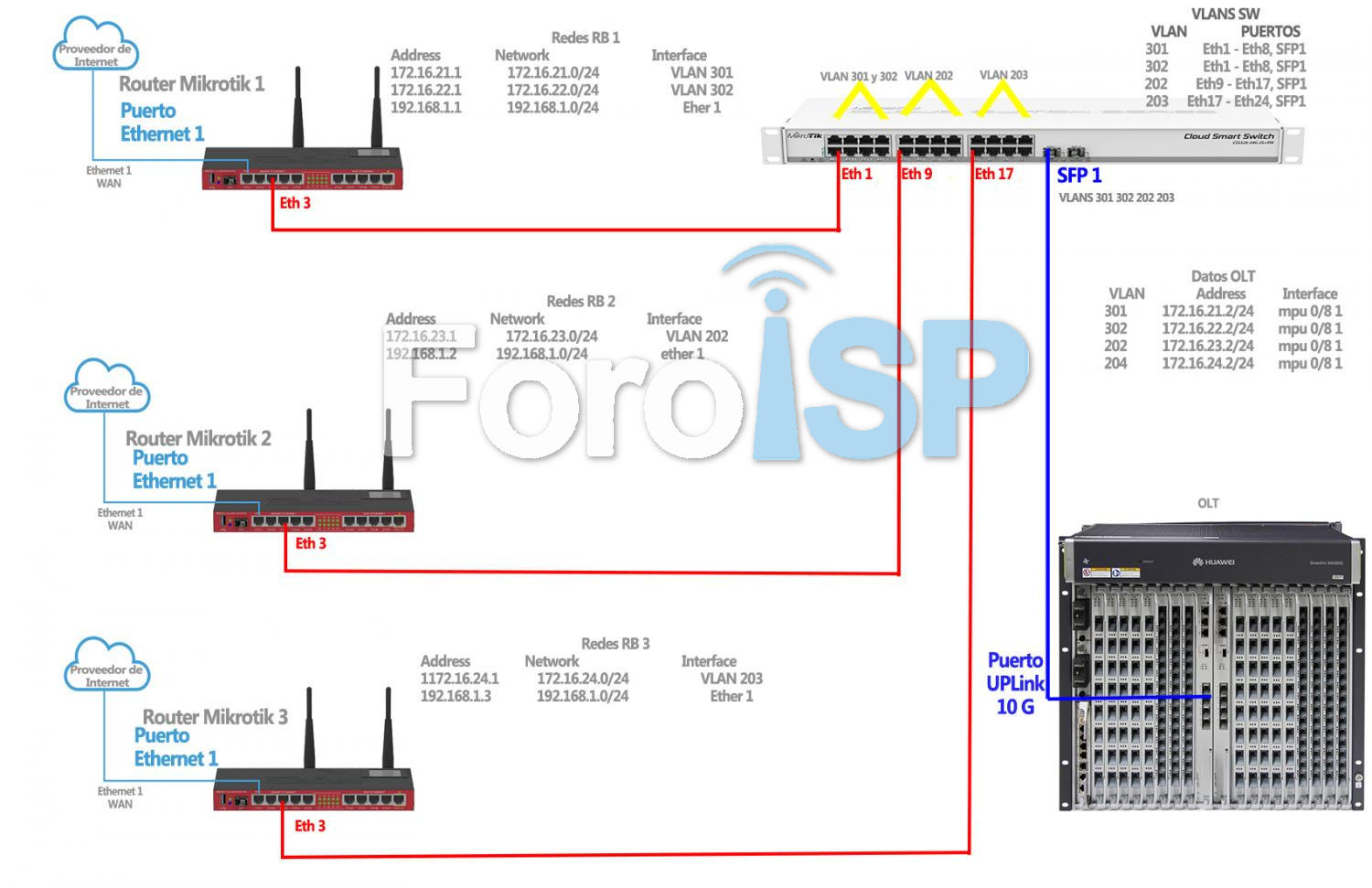 Nombre:  Diagrama OLT caso 4 mk sw olt.jpg
Visitas: 3671
Tamao: 142.9 KB