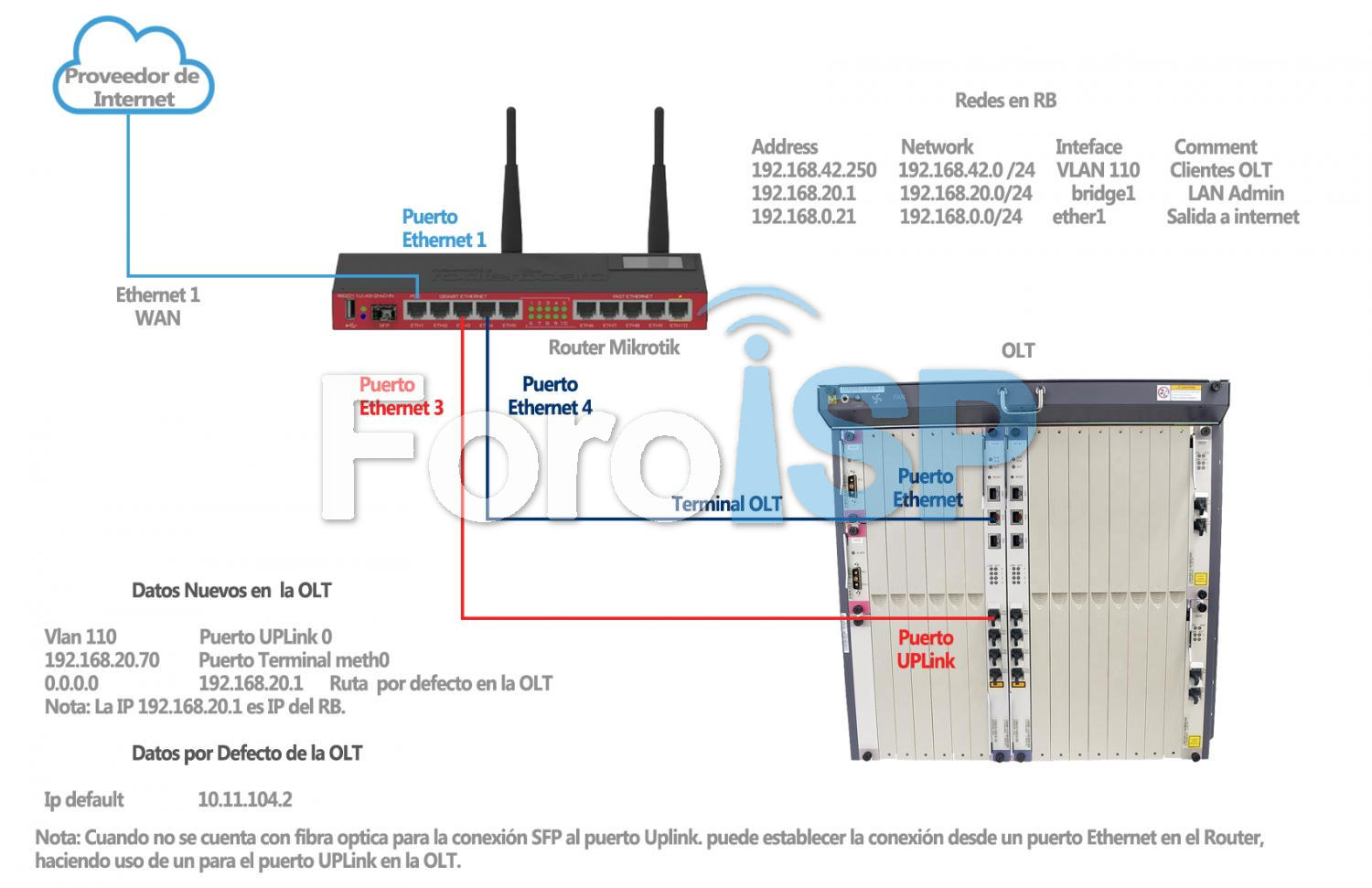 Nombre:  diagrama-olt-caso-2-corregido.jpg
Visitas: 1212
Tamao: 119.4 KB