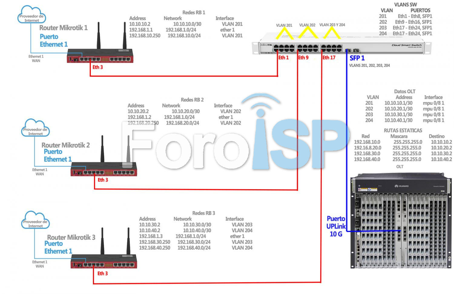 Nombre:  Diagrama OLT caso 3 mk sw olt.jpg
Visitas: 1178
Tamao: 157.0 KB