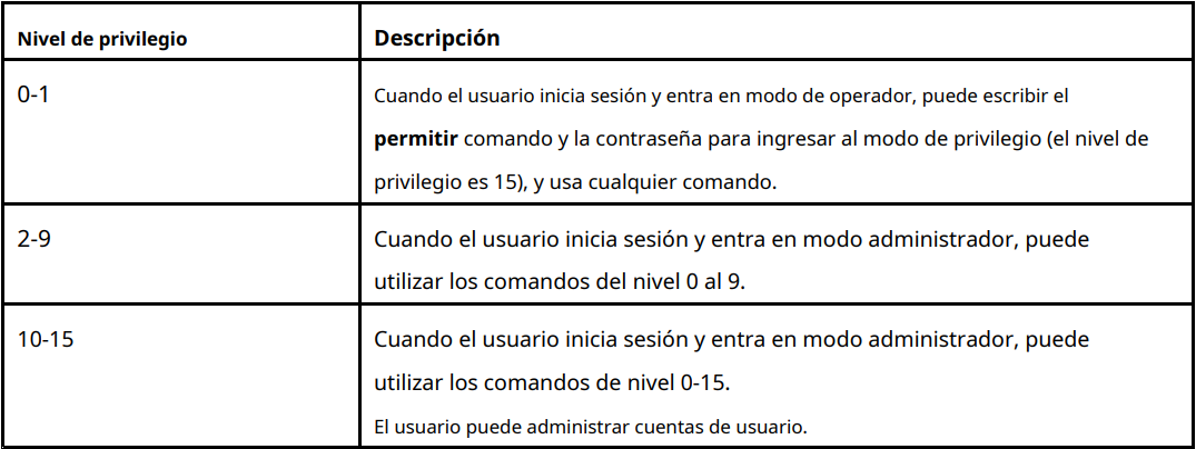 Nombre:  privilegios.png
Visitas: 5909
Tamao: 41.8 KB