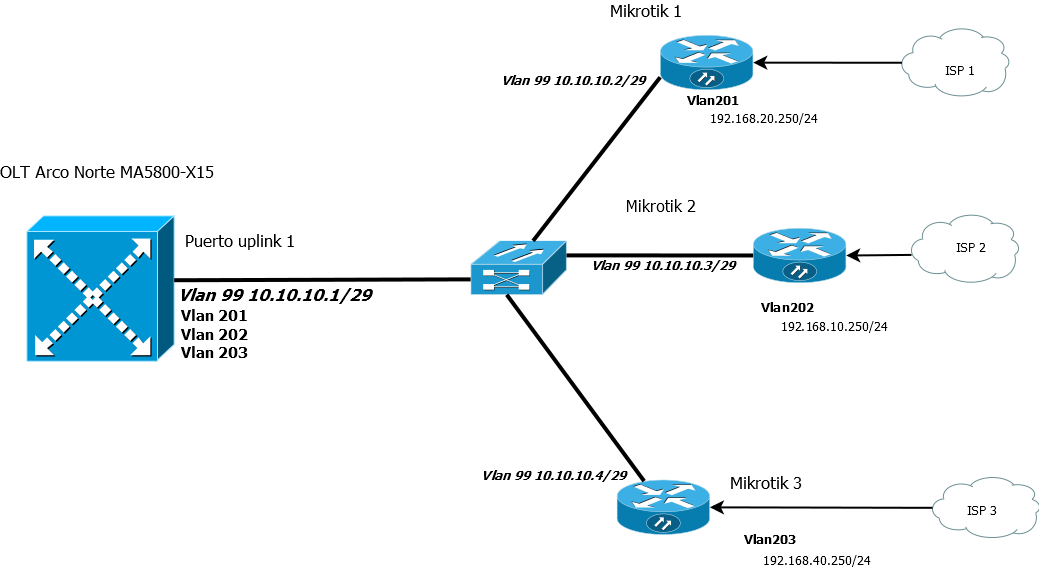 Nombre:  VLAN2.png
Visitas: 2564
Tamao: 59.2 KB