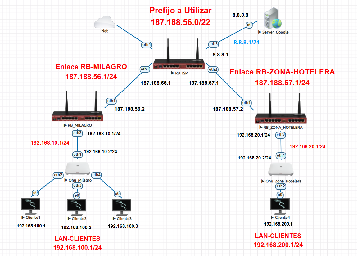 Nombre: Diagrama.png
Visitas: 47
Tamaño: 130.9 KB