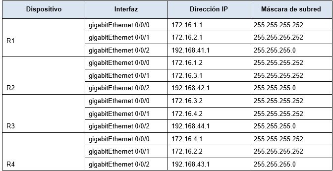 Nombre:  Tabla_direccionamiento.png
Visitas: 124
Tamaño: 25.1 KB