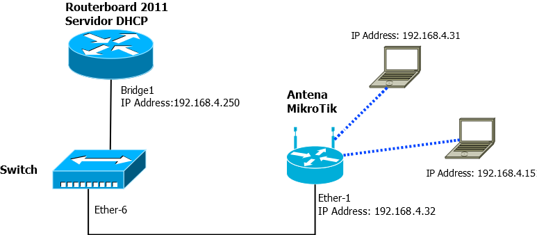 Nombre: Diagrama1.png
Visitas: 6471
Tamaño: 28.9 KB
