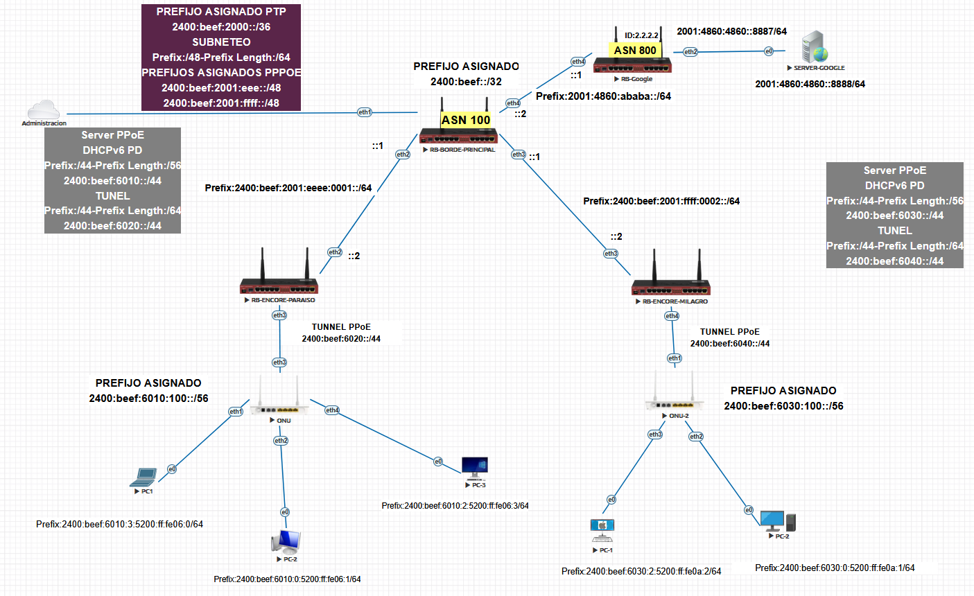Nombre: Topologia0.png
Visitas: 887
Tamaño: 306.4 KB