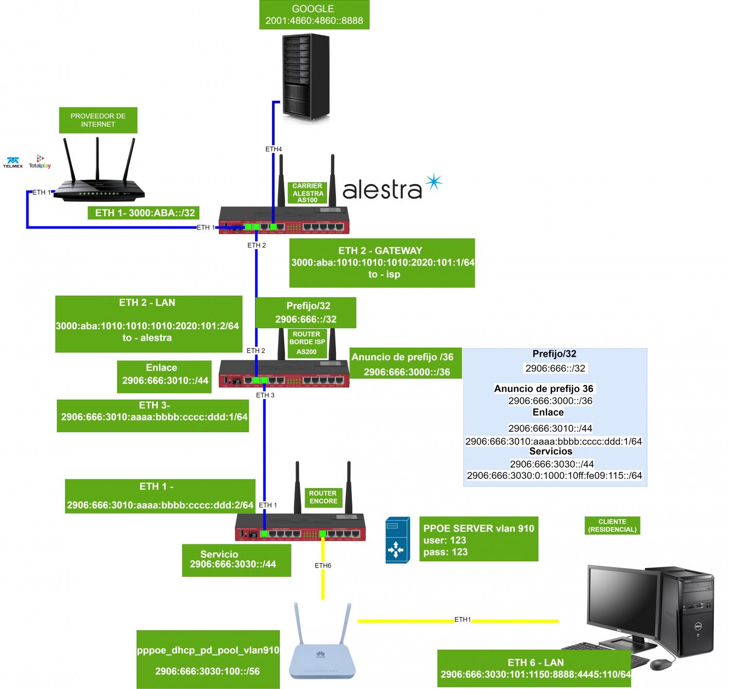 Nombre: onu con ipv6.jpg
Visitas: 587
Tamaño: 167.5 KB